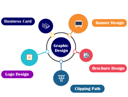 Graphic Design
